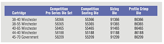 cat5 NonCarbideCompetitionPro