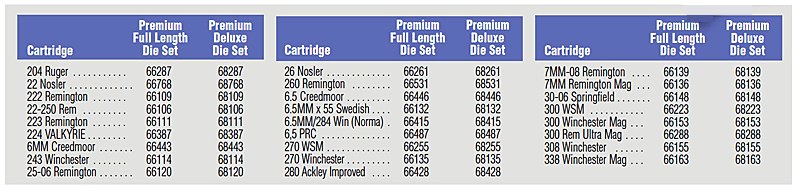 cat16 PremiumDieSets