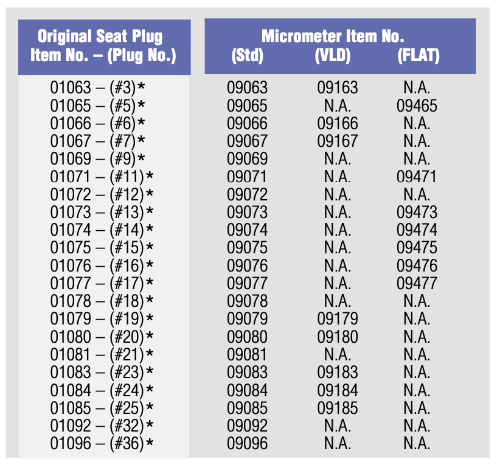 cat16 BulletSeatingMicrometers