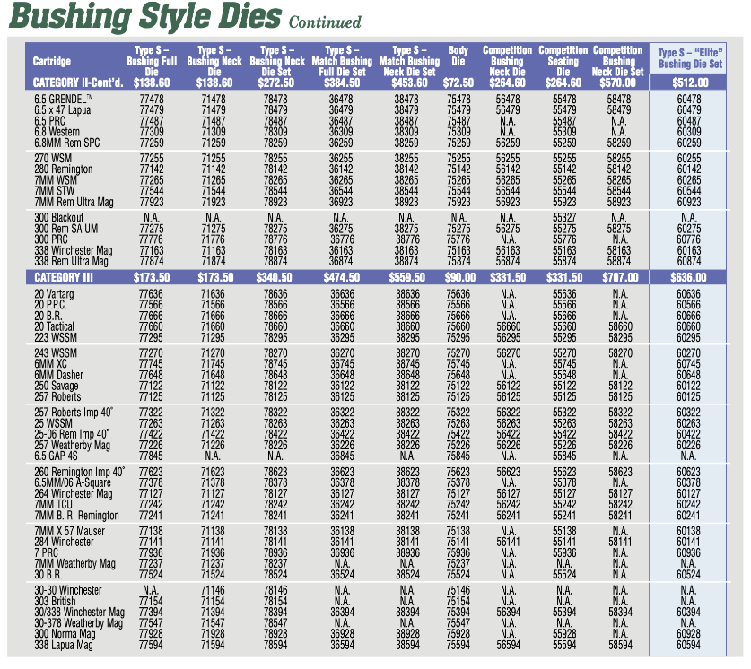 cat8 9 BushingStyleDies 2