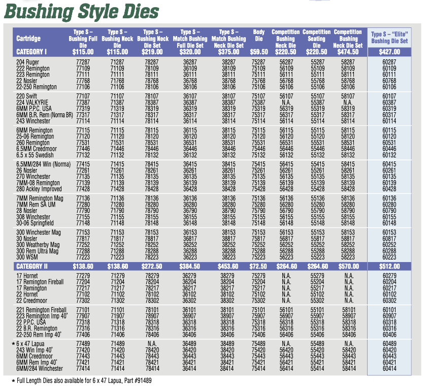 cat8 9 BushingStyleDies 1