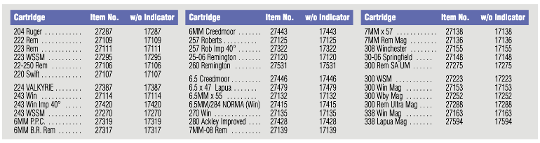 cat19 InstantIndicatorCartridgeAvailability