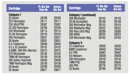 cat17 MasterHunterDieSets