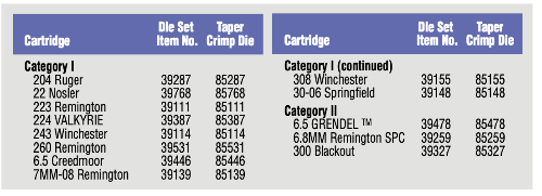 cat17 NationalMatchDieSets